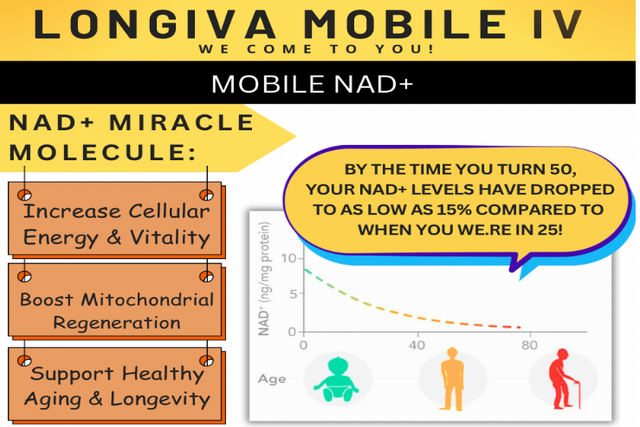 NAD+ is Vital for Life & Declines with Age